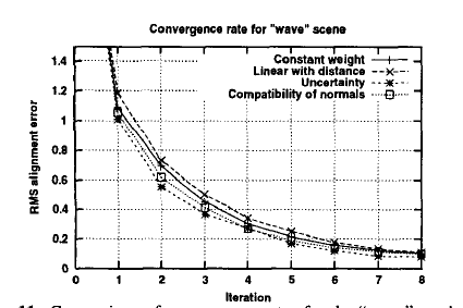 figure11